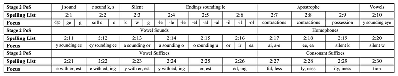 ks1-spelling-overview