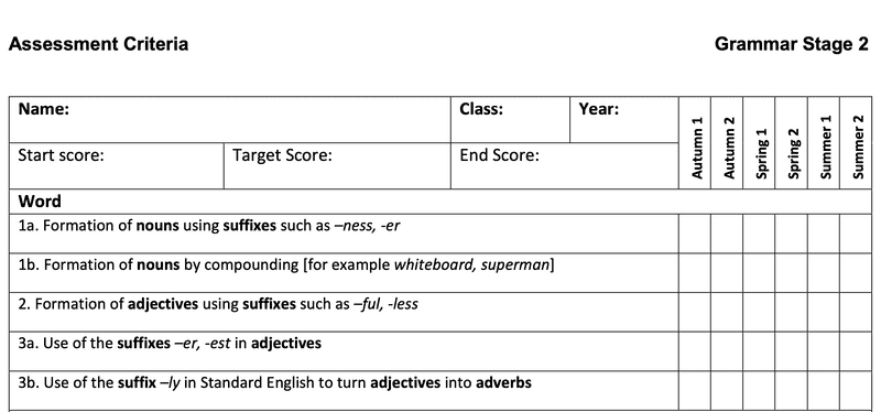 assessment criteria grammar