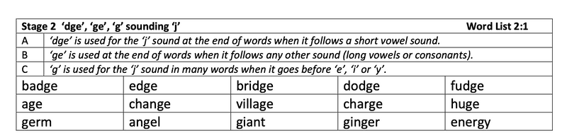 Spelling programme sample