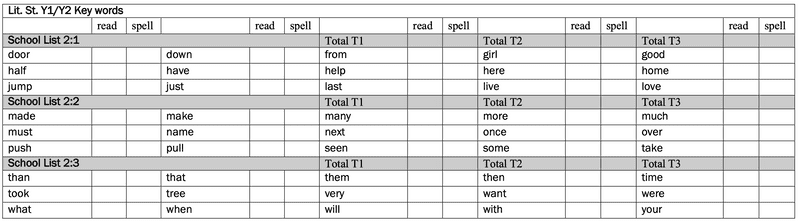 Key words sample