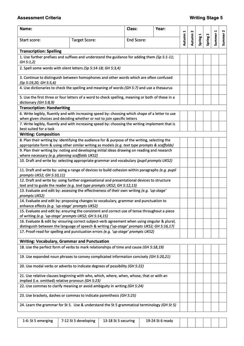 Writing Criteria Stage 5